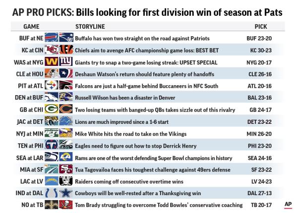 Bills Patriots kick off week filled with playoff type games AP News